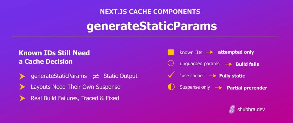 I Tested generateStaticParams in Next.js Cache Components. My Layout Broke Twice