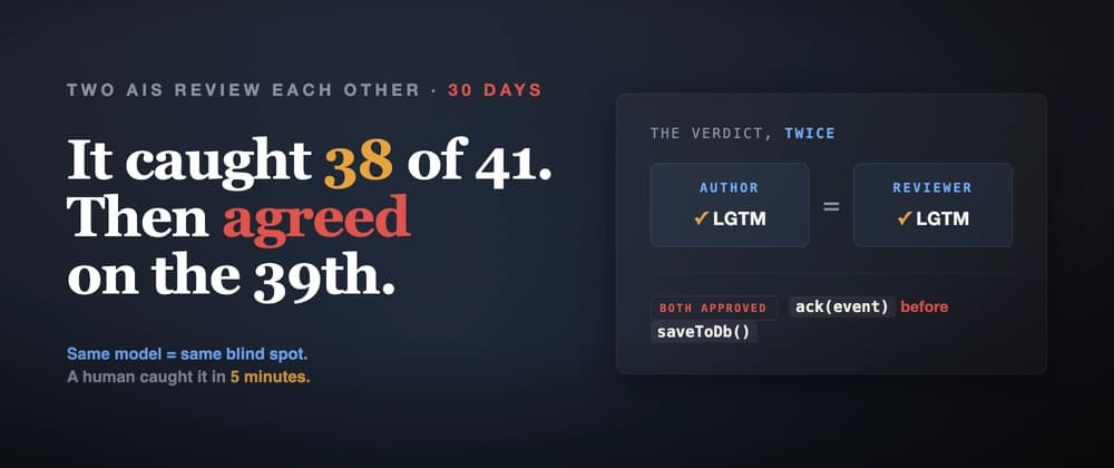 I made two AIs review each other's code for 30 days. A human still caught the bug in 5 minutes.