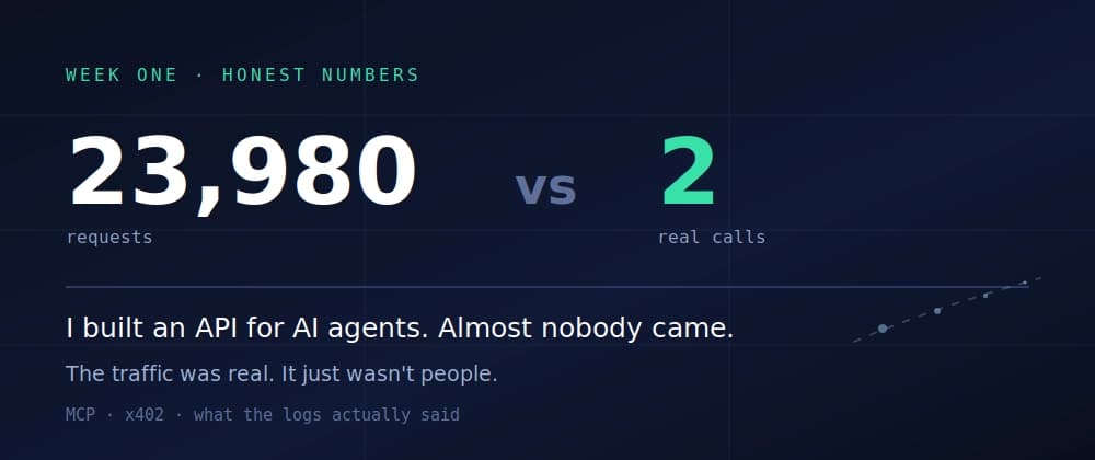 I optimized an API for AI agents instead of humans. Here's what one week of data looked like.
