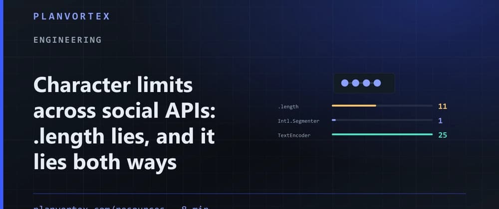 Character limits across social APIs: .length lies, and it lies both ways