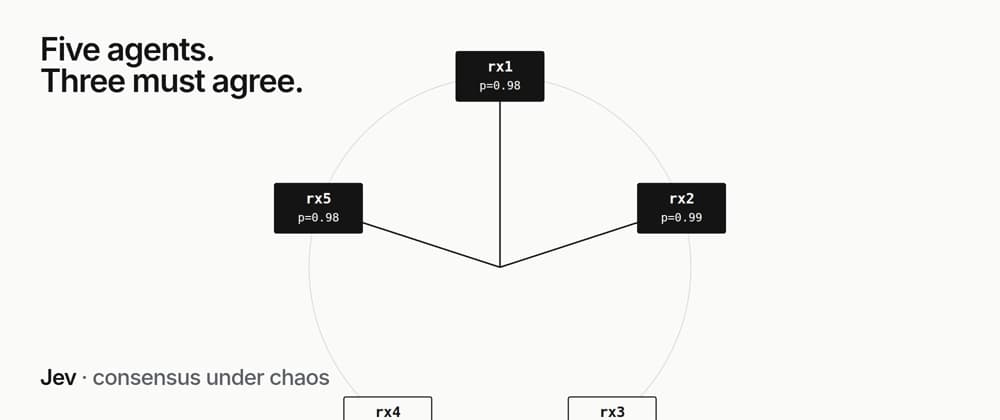 I Put Jev Behind a TLA+ Spec and Ran 1,680 Chaos-Tested Pharmacy Decisions. Zero Wrong Verdicts.