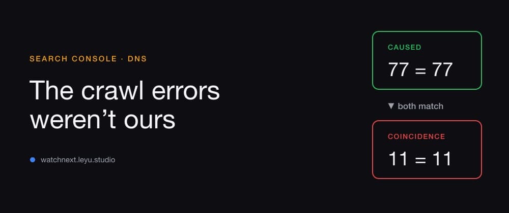 Almost every crawl error on our domain came from a site that didn't exist yet
