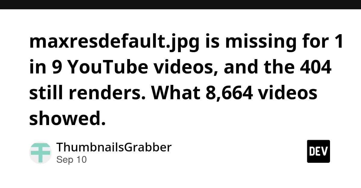 maxresdefault.jpg is missing for 1 in 9 YouTube videos, and the 404 still renders. What 8,664 videos showed.